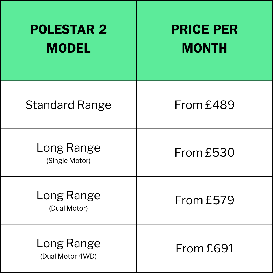 Polestar 2 salary sacrifice deals